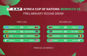Tirage au sort préliminaire de la Coupe d’Afrique des Nations CAF TotalEnergies, Maroc 2025